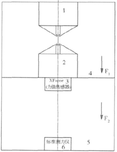 試驗機(jī)試驗及檢定示意圖