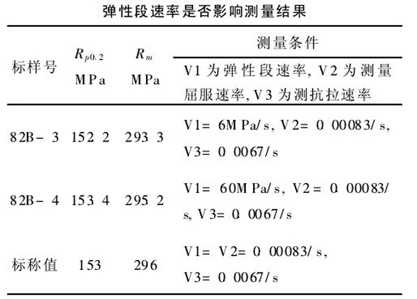 表2：采用無時效薄板拉伸標(biāo)樣驗證