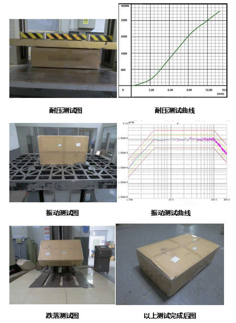 耐壓測(cè)試、隨機(jī)振動(dòng)、跌落測(cè)試及其曲線